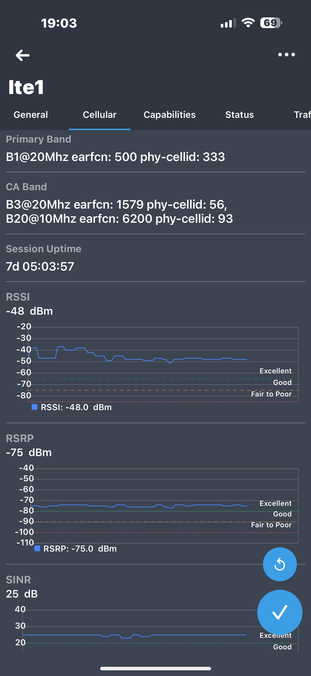 LTE signal